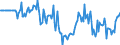 Indicator: Market Hotness:: Median Days on Market Versus the United States in Jefferson City, MO (CBSA)
