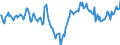 Indicator: Market Hotness:: Median Days on Market Day in Jefferson City, MO (CBSA)