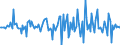 Indicator: Market Hotness:: Median Listing Price in Jefferson City, MO (CBSA)