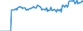 Indicator: Market Hotness:: Median Listing Price Versus the United States in Jefferson City, MO (CBSA)