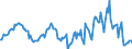 Indicator: Market Hotness:: Median Listing Price in Jefferson City, MO (CBSA)