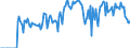 Indicator: Market Hotness:: Supply Score in Jefferson City, MO (CBSA)
