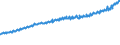 Indicator: Total Quarterly Wages in Jefferson City, MO (MSA): 