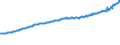 Indicator: Total Quarterly Wages in Jefferson City, MO (MSA): 