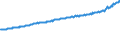 Indicator: Average Weekly Wages for Employees in Total Covered Establishments in Jefferson City, MO (MSA): 