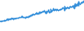Indicator: Average Weekly Wages for Employees in: Federal Government Establishments in Jefferson City, MO (MSA)