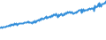 Indicator: Average Weekly Wages for Employees in: Federal Government Establishments in Jefferson City, MO (MSA)