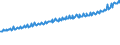 Indicator: Average Weekly Wages for Employees in: Private Establishments in Jefferson City, MO (MSA)