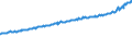 Indicator: Average Weekly Wages for Employees in: Private Establishments in Jefferson City, MO (MSA)