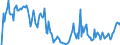 Indicator: Market Hotness: Hotness Rank in Jefferson City, MO (CBSA): 