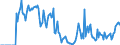 Indicator: Market Hotness: Hotness Rank in Jefferson City, MO (CBSA): 