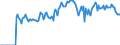 Indicator: Market Hotness: Hotness: Market Hotness: Hotness: Score in Jefferson City, MO (CBSA)