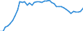 Indicator: Civilian Labor Force in Jefferson City, MO (MSA): 