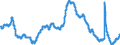 Indicator: Unemployment Rate in Jefferson City, MO (MSA): 