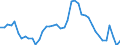 Indicator: Unemployment Rate in Jefferson City, MO (MSA): 