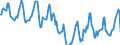 Indicator: Housing Inventory: Median Days on Market: in Jefferson City, MO (CBSA)