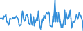 Indicator: Housing Inventory: Median Days on Market: Month-Over-Month in Jefferson City, MO (CBSA)
