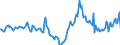 Indicator: Housing Inventory: Median Days on Market: Year-Over-Year in Jefferson City, MO (CBSA)