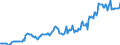 Indicator: Housing Inventory: Median: Listing Price in Jefferson City, MO (CBSA)