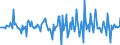 Indicator: Housing Inventory: Median: Listing Price Month-Over-Month in Jefferson City, MO (CBSA)