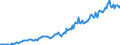 Indicator: Housing Inventory: Median: Listing Price per Square Feet in Jefferson City, MO (CBSA)