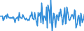 Indicator: Housing Inventory: Median: Listing Price per Square Feet Month-Over-Month in Jefferson City, MO (CBSA)