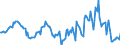 Indicator: Housing Inventory: Median: Listing Price Year-Over-Year in Jefferson City, MO (CBSA)