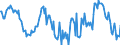 Indicator: Housing Inventory: Median: Home Size in Square Feet Year-Over-Year in Jefferson City, MO (CBSA)