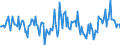 Indicator: Housing Inventory: New Listing Count: Year-Over-Year in Jefferson City, MO (CBSA)