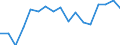 Indicator: Total: Per Capita Real Gross Domestic Product for Jefferson City, MO (MSA) (DISCONTINUED)