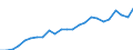 Indicator: Total: Quantity Indexes for Real GDP for Jefferson City, MO (MSA)