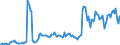 Indicator: Housing Inventory: Pending Listing Count: in Jefferson City, MO (CBSA)