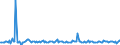 Indicator: Housing Inventory: Pending Listing Count: Month-Over-Month in Jefferson City, MO (CBSA)