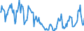 Indicator: Housing Inventory:: Price Reduced Count in Jefferson City, MO (CBSA)