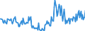 Indicator: Housing Inventory:: Price Reduced Count Year-Over-Year in Jefferson City, MO (CBSA)