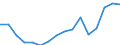 Indicator: Real: Per Capita Personal Income for Jefferson City, MO (MSA)