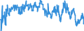 Indicator: Average Weekly Hours of All Employees: Total Private in Jefferson City, MO (MSA): 