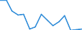 Indicator: Population Estimate,: Total, Not Hispanic or Latino, White Alone (5-year estimate) in McMullen County, TX