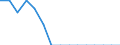 Indicator: Population Estimate,: Total, Not Hispanic or Latino, Two or More Races, Two Races Excluding Some Other Race, and Three or More Races (5-year estimate) in McMullen County, TX