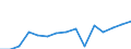 Indicator: Population Estimate,: olds with Children as a Percentage of Households with Children (5-year estimate) in McMullen County, TX