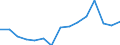 Indicator: Population Estimate,: Over Who Have Completed an Associate's Degree or Higher (5-year estimate) in McMullen County, TX