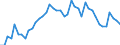 Indicator: Unemployed Persons in McMullen County, TX: 