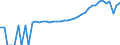 Indicator: 90% Confidence Interval: Lower Bound of Estimate of Median Household Income for McMullen County, TX