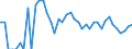 Indicator: 90% Confidence Interval: Lower Bound of Estimate of Related Children Age 5-17 in Families in Poverty for McMullen County, TX