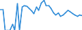 Indicator: 90% Confidence Interval: Lower Bound of Estimate of People of All Ages in Poverty for McMullen County, TX