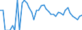 Indicator: 90% Confidence Interval: Lower Bound of Estimate of People Age 0-17 in Poverty for McMullen County, TX