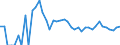 Indicator: 90% Confidence Interval: Upper Bound of Estimate of Related Children Age 5-17 in Families in Poverty for McMullen County, TX