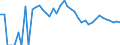 Indicator: 90% Confidence Interval: Upper Bound of Estimate of People of All Ages in Poverty for McMullen County, TX