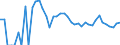 Indicator: 90% Confidence Interval: Upper Bound of Estimate of People Age 0-17 in Poverty for McMullen County, TX