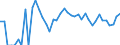 Indicator: 90% Confidence Interval: Lower Bound of Estimate of Percent of Related Children Age 5-17 in Families in Poverty for McMullen County, TX